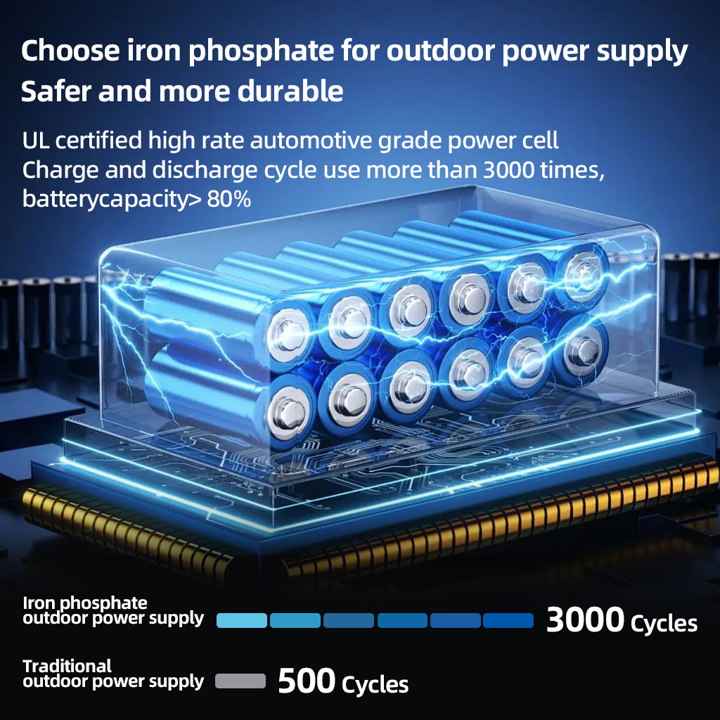 200W Portable Power Station 22 - Outdoor Lighting With Outlet 评论和价格
