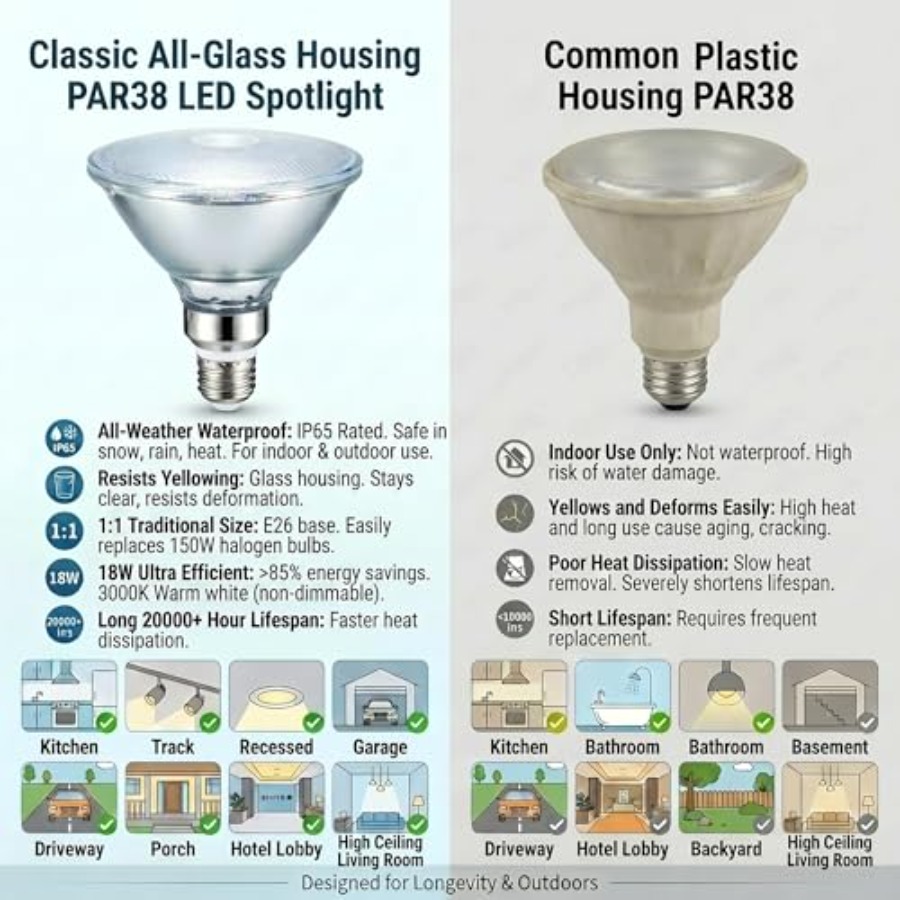 Glass Reflector PAR38 LED Bulb - Outdoor Lighting Bulbs 评论和价格