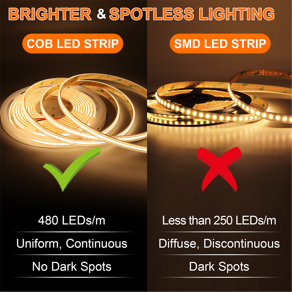 IP68 Waterproof LED Strip Ligh - Pond Light Submersible 评论和价格
