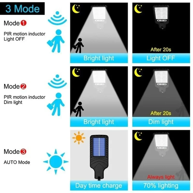 Powerful LED Solar Outdoor Cou - Outdoor Lighting Electric 评论和价格