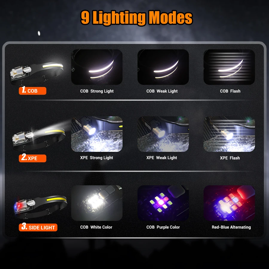 Powerful LED Headlamp Portable - Outdoor Lighting Bulbs 评论和价格