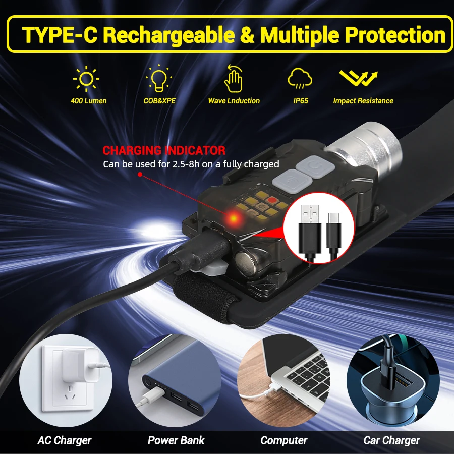Powerful LED Headlamp Portable - Outdoor Lighting Bulbs 评论和价格