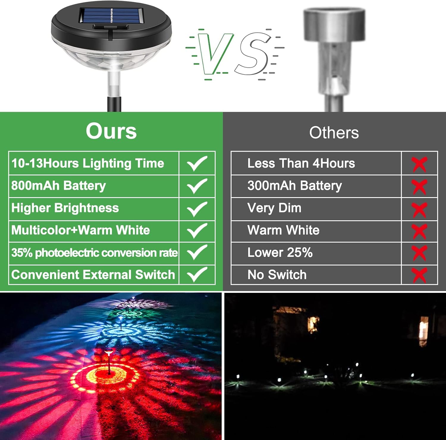6 Pack Solar Pathway Lights wi - Outdoor Lighting Pathway 评论和价格